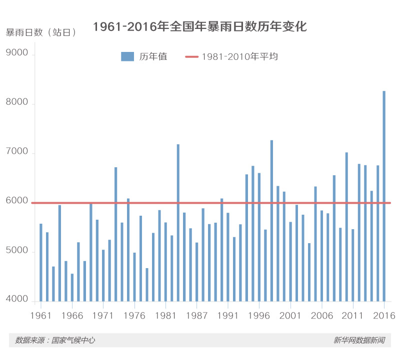 说明:http://www.kepuchina.cn/security/disaster/201710/W020171026600127582285.jpg