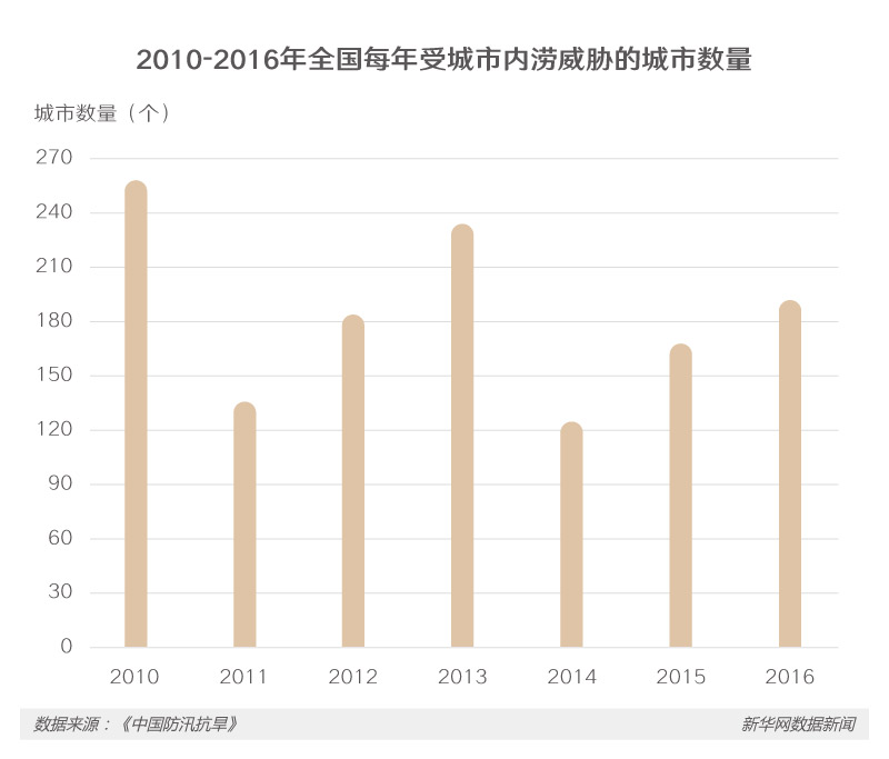 说明:http://www.kepuchina.cn/security/disaster/201710/W020171026600127503487.jpg