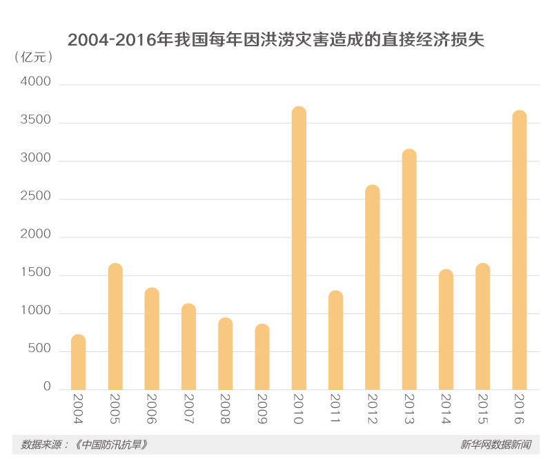 说明:http://www.kepuchina.cn/security/disaster/201710/W020171026600127557114.jpg