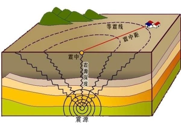 说明:http://www.kepuchina.cn/security/disaster/201710/W020171026600132649711.jpg