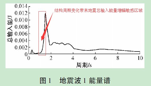 说明:http://www.kepuchina.cn/security/disaster/201710/W020171026600132653641.jpg