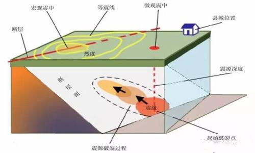 说明:http://www.kepuchina.cn/security/disaster/201710/W020171026600132541573.jpg